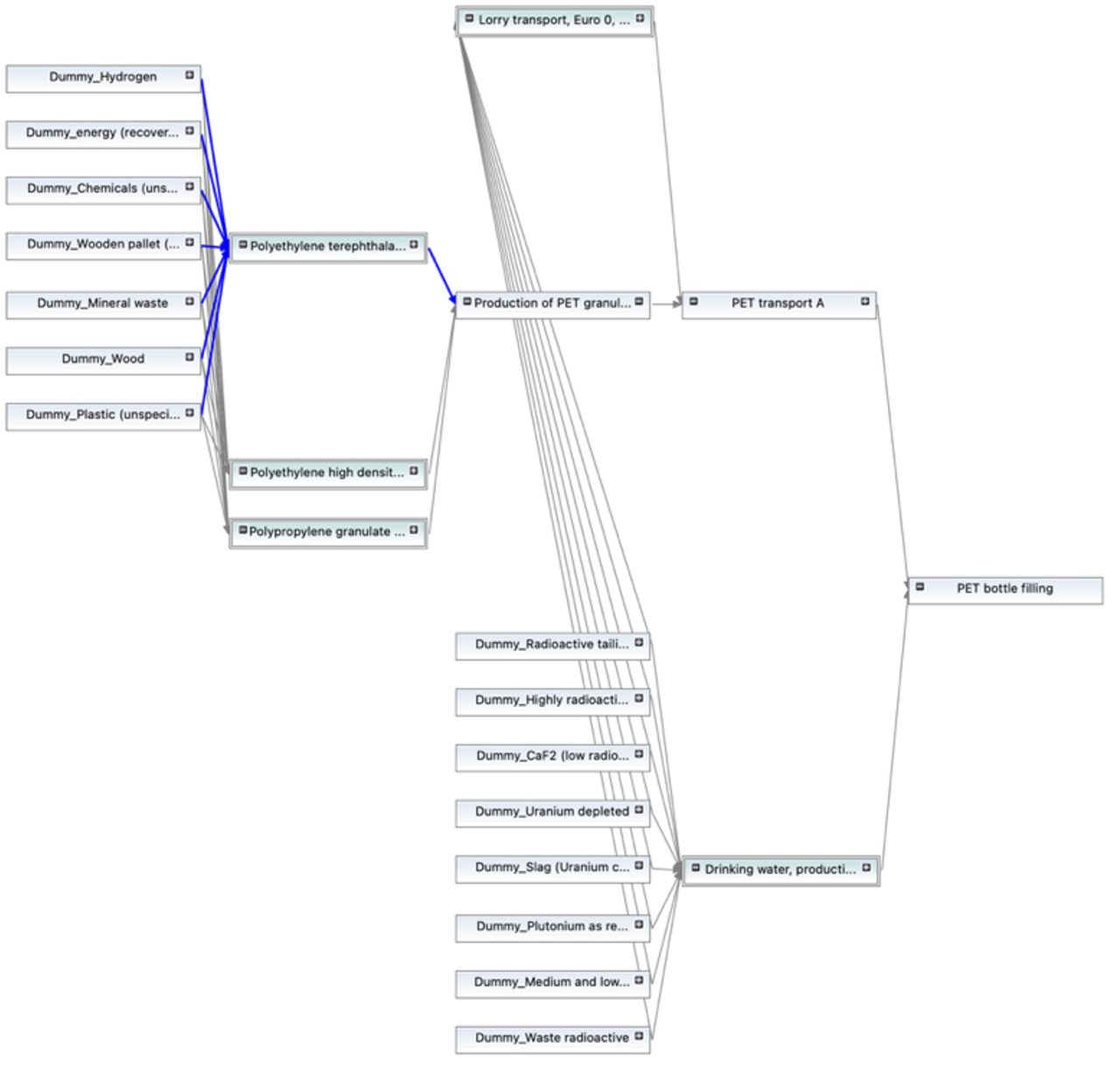 Life cycle assessment - SUM: Sustainability Management Wiki