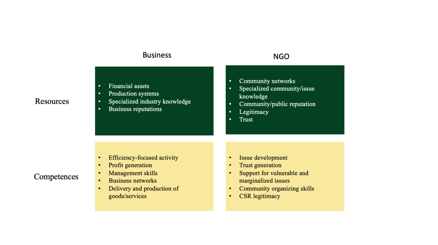 NGO-business partnerships - The Sustainability Management Wiki