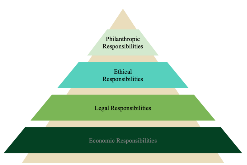 Corporate sustainability - The Sustainability Management Wiki