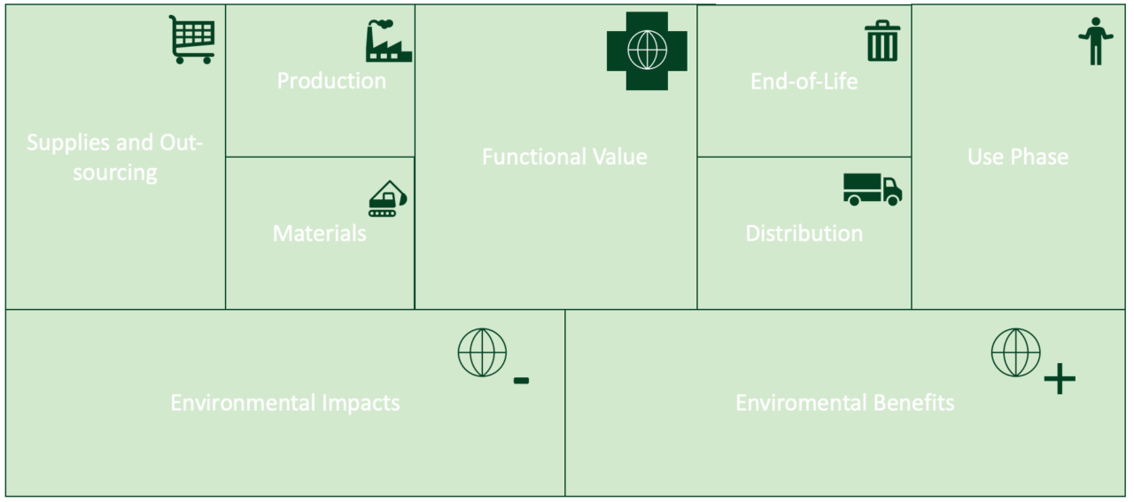 Sustainable business models - The Sustainability Management Wiki