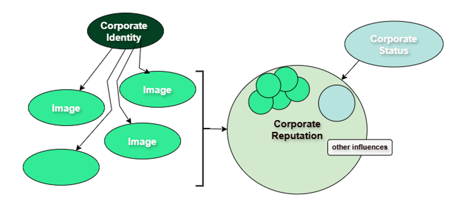 Sustainability and reputation/image - The Sustainability Management Wiki