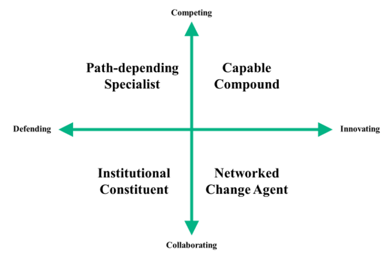 Multi-level perspective - The Sustainability Management Wiki