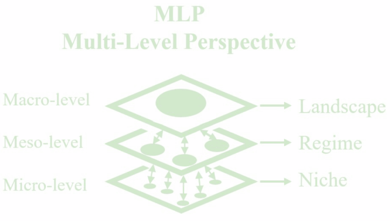 Sustainability transitions and transition management - The ...