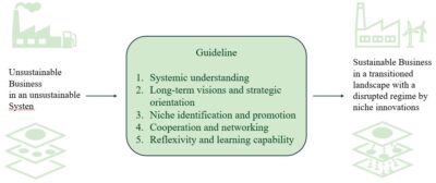 Sustainability transitions and transition management - SUM ...