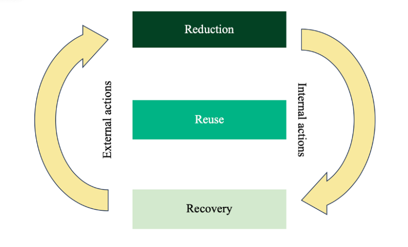Hunger and food waste - The Sustainability Management Wiki